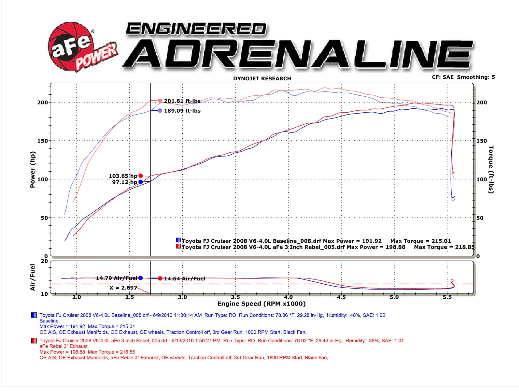 MACH Force-Xp 3&quot; 409 Stainless Steel Cat-Back Exhaust System